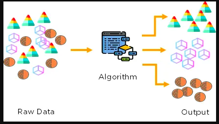 Clustering Illustration