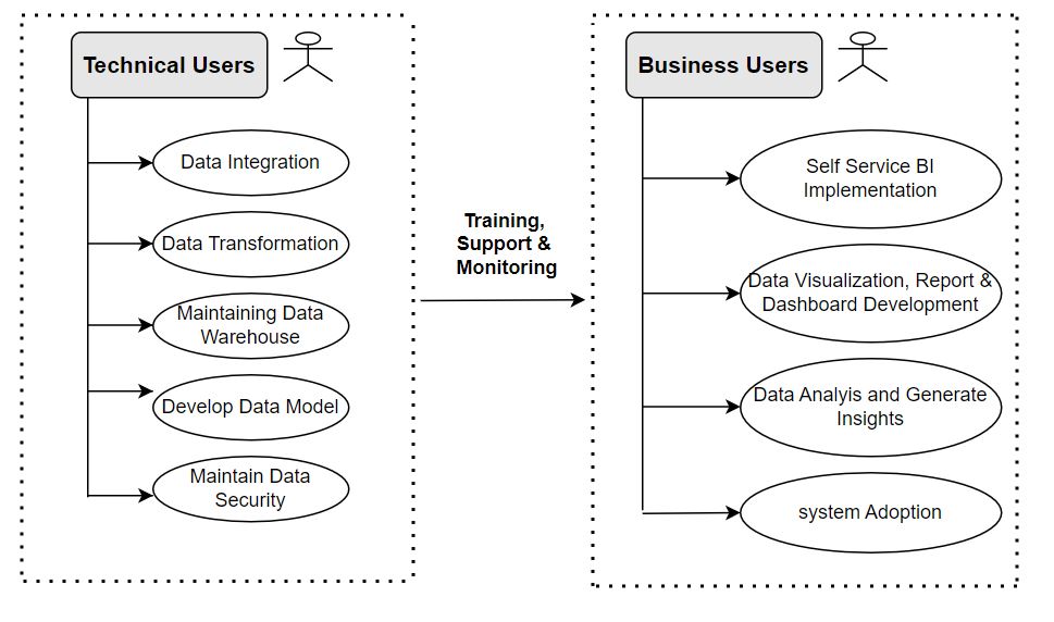 business intelligence