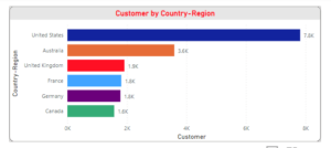 Enhancing Data Visualization with On-Object Feature in Power BI