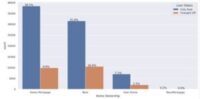 Exploratory Analysis of Loan Dataset using python