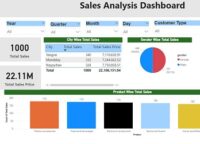 Creating a Dashboard with Power BI Desktop