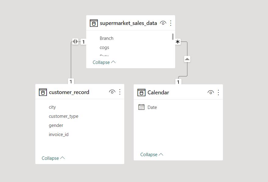 data modeling