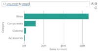 Self-Service AI with Power BI Desktop: Machine Learning Insights for Business