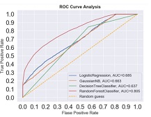 The ROC-AUC Curve: A Powerful Tool for Analyzing Binary Classification Model Performance