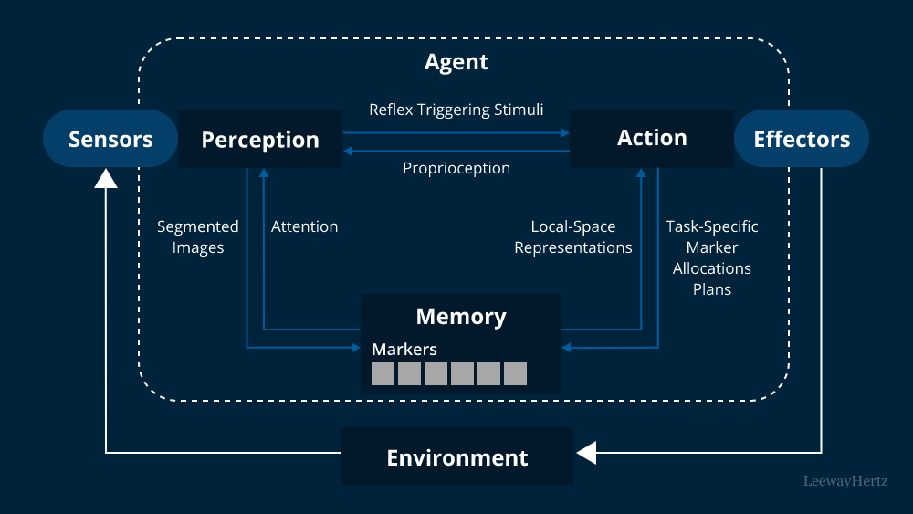 AI agent