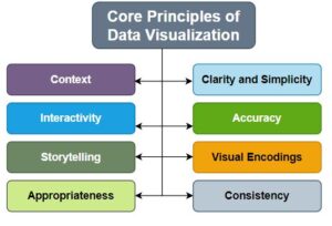 The Power of Better Data Understanding and Presentation in Driving Organizational Success