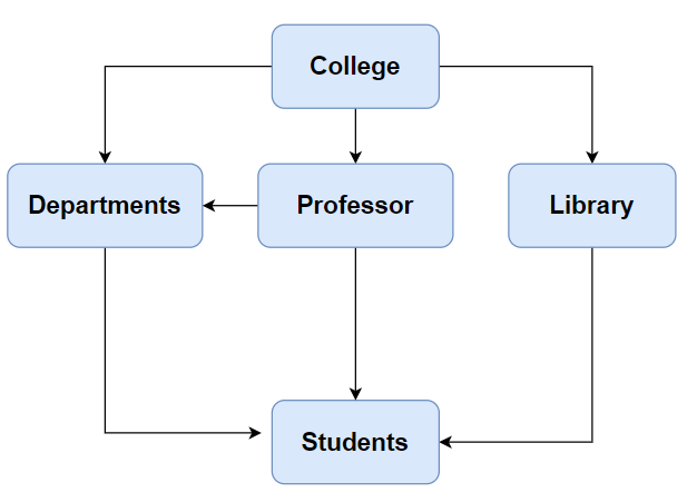 network model