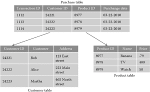 Types of Database Models and Their Advantages and Disadvantages