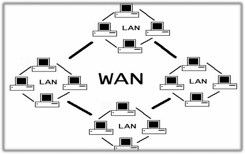 Different Type of Computer Network - Learn Data Science