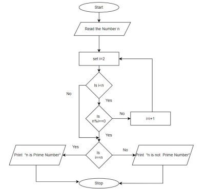 flowchart prime number