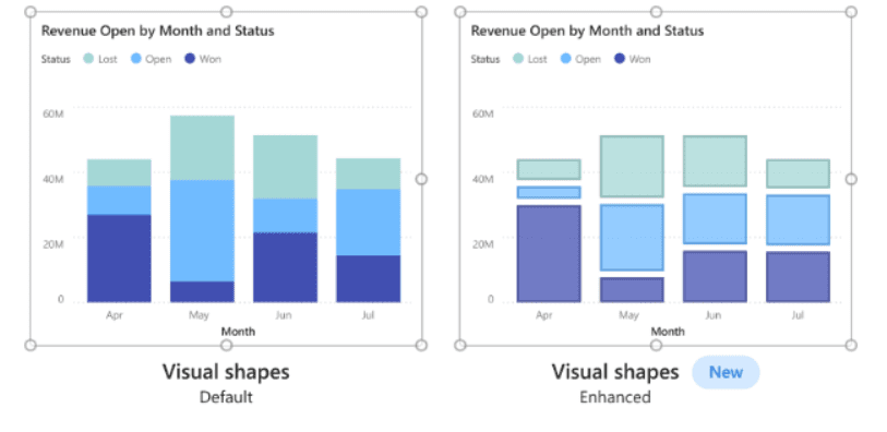 power bi