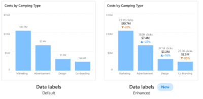 data labels in power bi