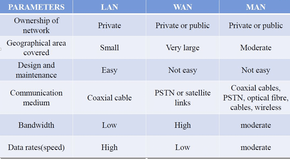 computer network