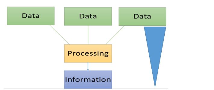 data and information