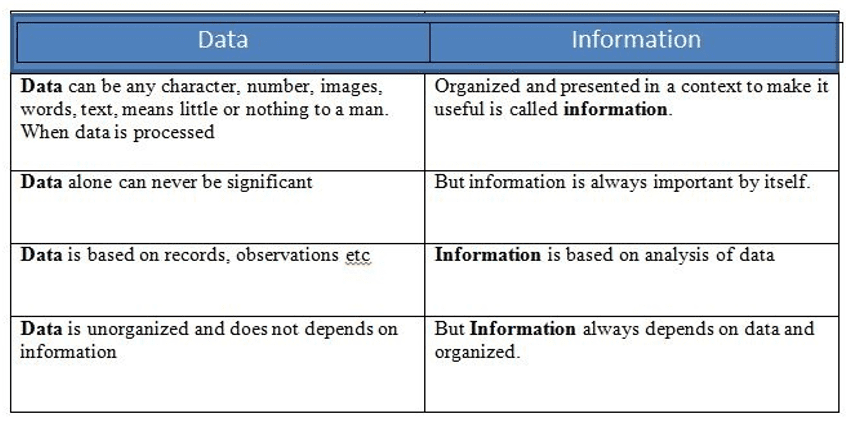 difference between data and information