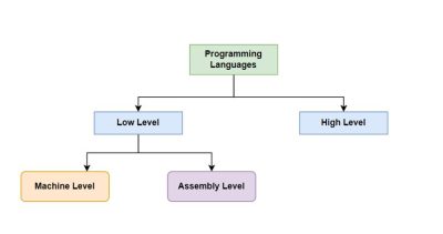 programming language