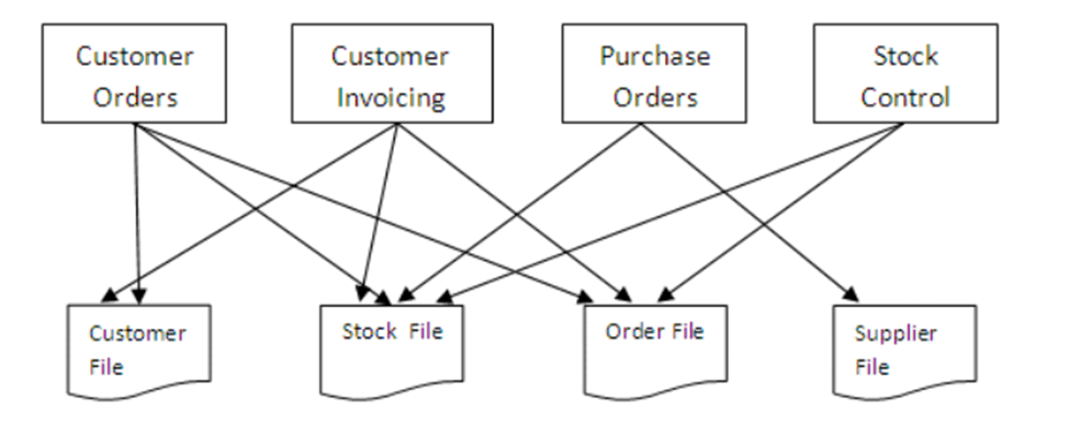 shared file system