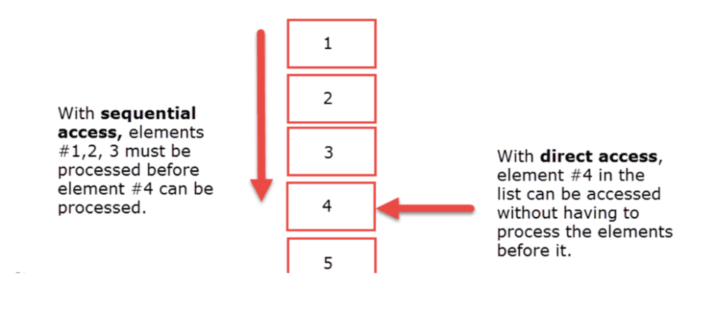 direct and sequential file access