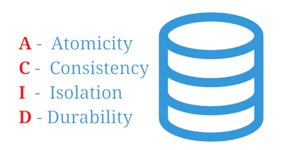 ACID properties