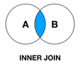 inner join