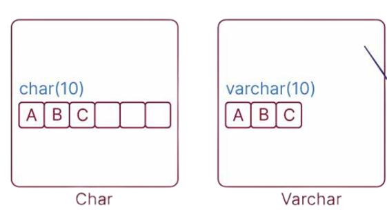 sql data types