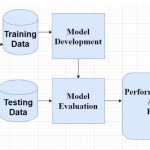 naive bayes algorithm workflow