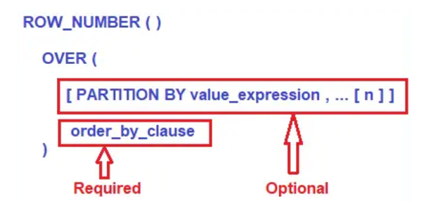 sql row_num function 