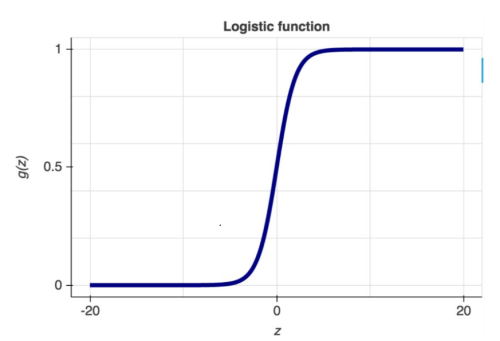 logistic regression