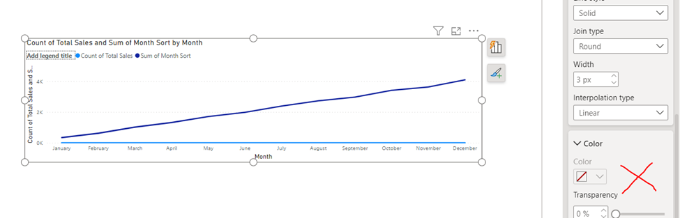 power bi line chart