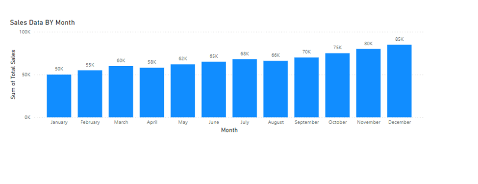 power bi bar graph 