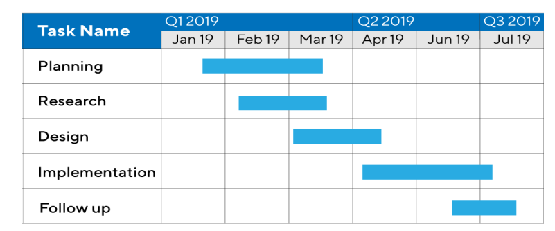 gantt chart