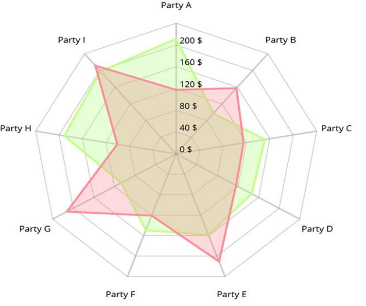 radar chart