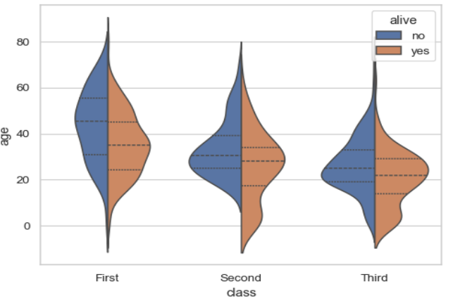 violin chart