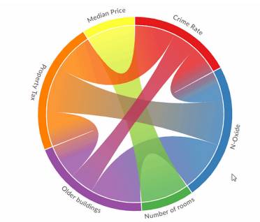 chord diagram