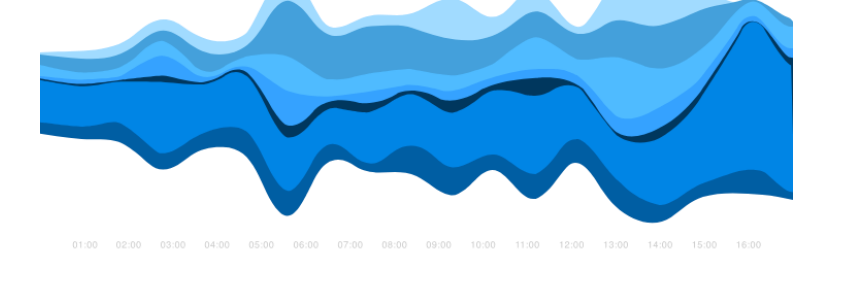 Streamgraph