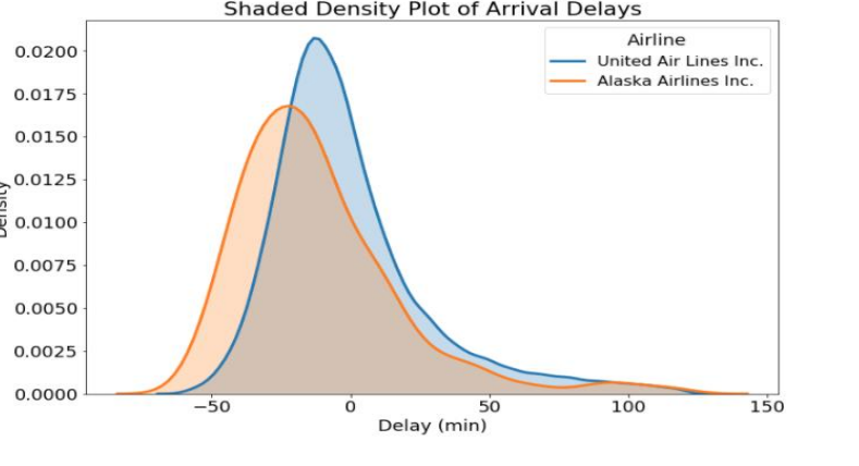 Density Plot