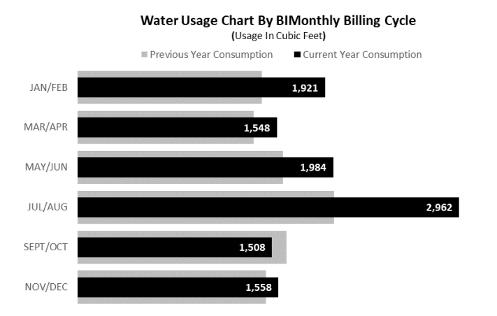 bullet chart