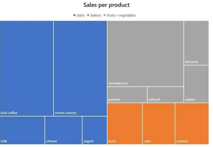 Marimekko Chart