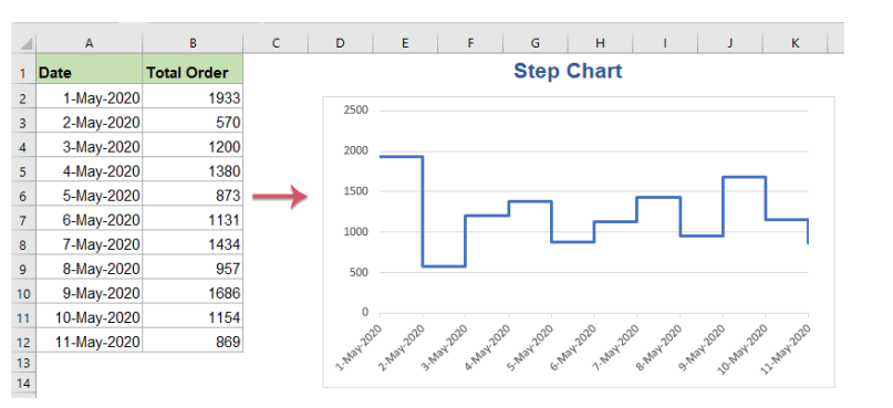 step chart