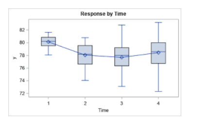 error bar chart