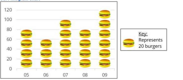 Pictogram Chart