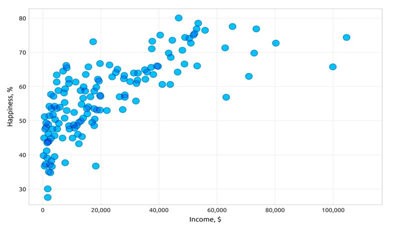 scatter plot