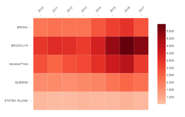 heatmap