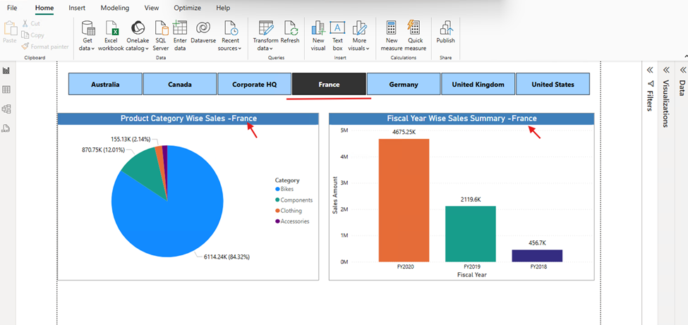 Power bi Visuals dynamic title