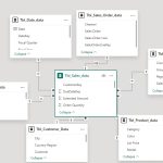 power bi star schema model