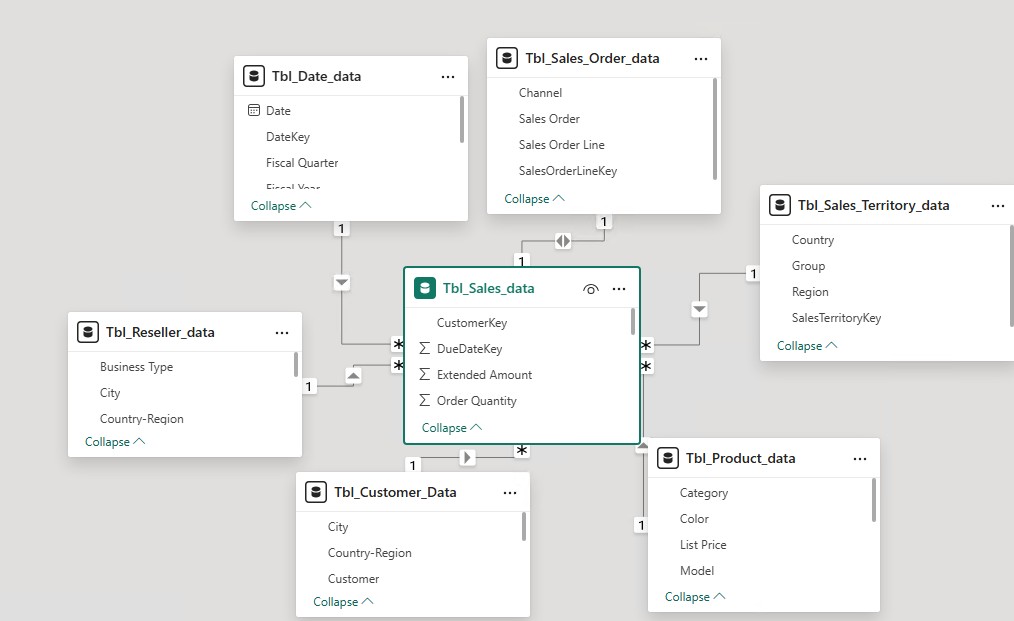 power bi star schema model