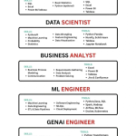 data and AI career path