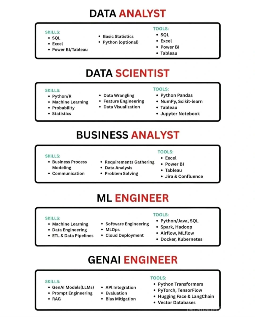 data career path