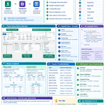 Power BI Cheatsheet Day 2