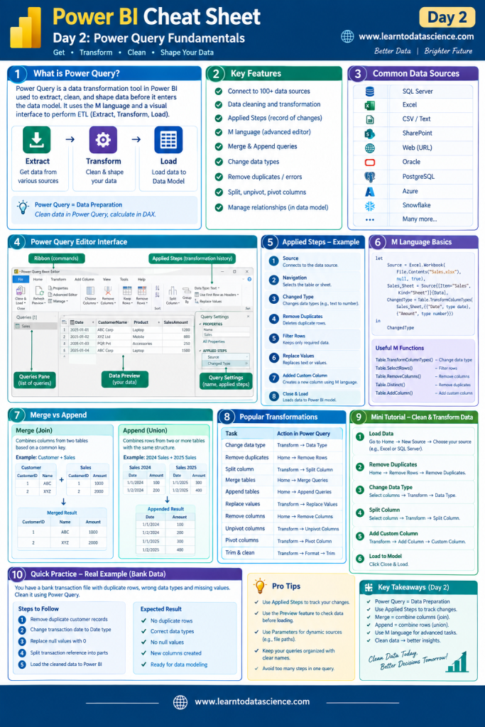 Power BI Cheatsheet Day 2